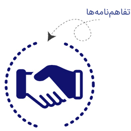 تفاهمنامهها