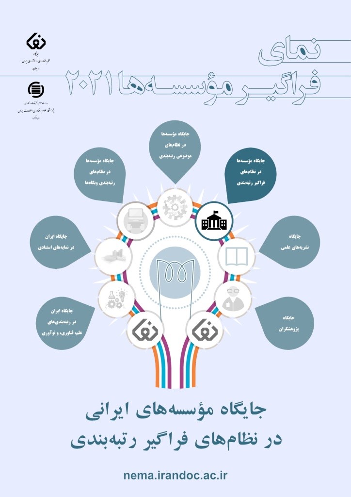 نمای فراگیر مؤسسه‌ها در سال 2022 منتشر شد