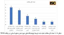 ایرانداک رتبه دوم در پایگاه WOS و رتبه پنجم در پایگاه  ISC را دریافت کرد