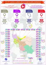15 درصد پایان‌نامه‌ها دارای قلمرو جغرافیایی 