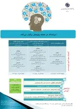برنامه‌های هفته پژوهش ایرانداک اعلام شد
