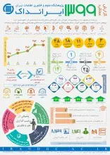 عملکرد ایرانداک در سال 1399 منتشر شد
